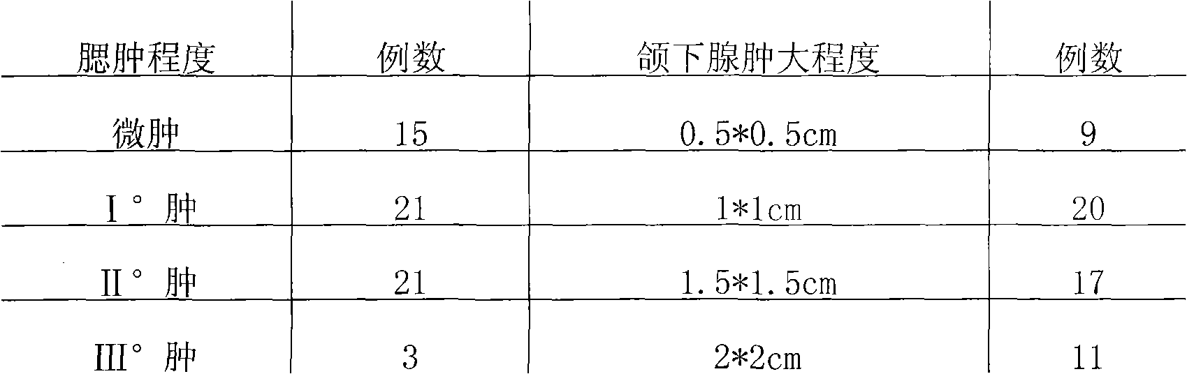 Chinese medicinal compound preparation for treating parotitis