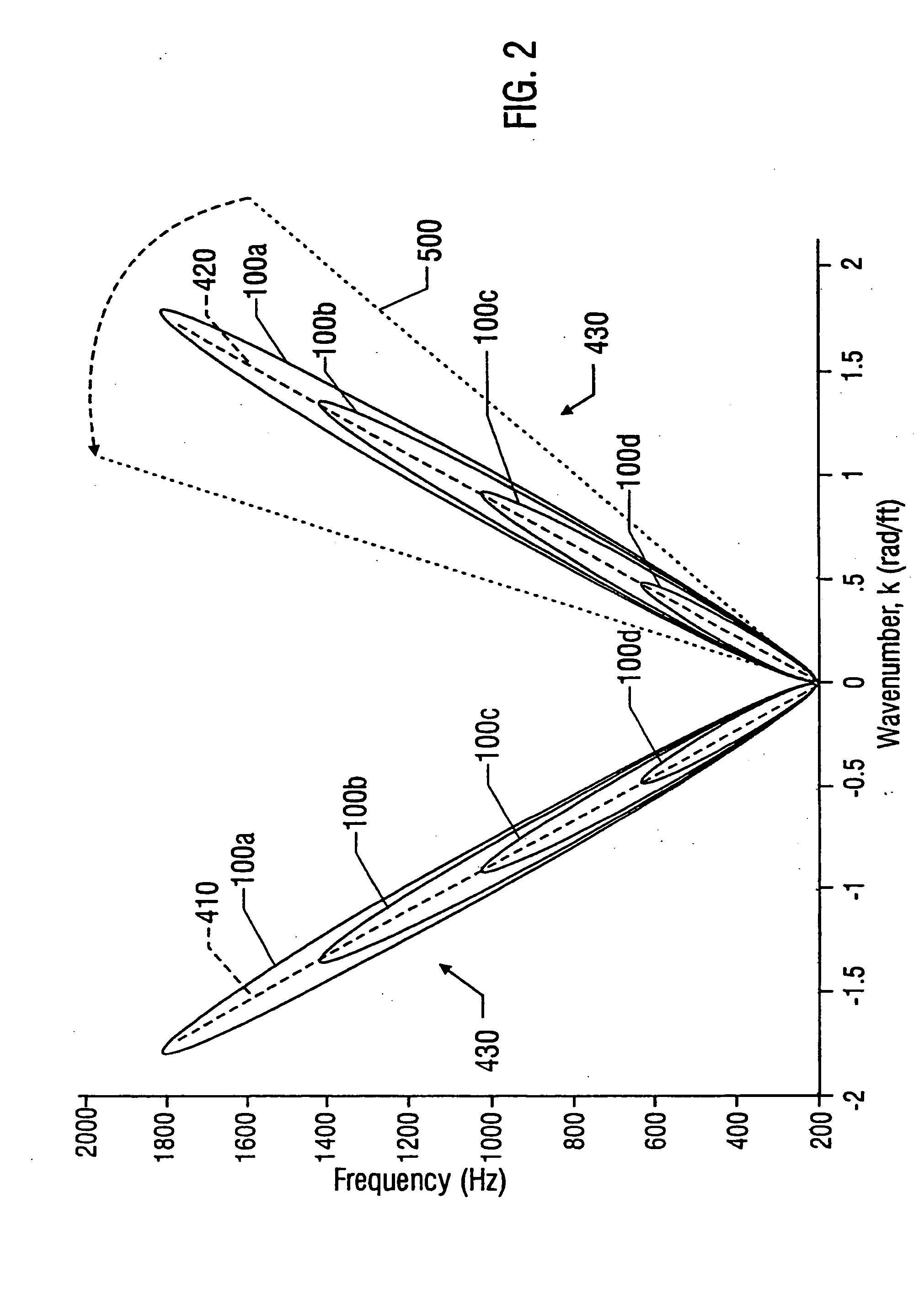 Sand monitoring within wells using acoustic arrays