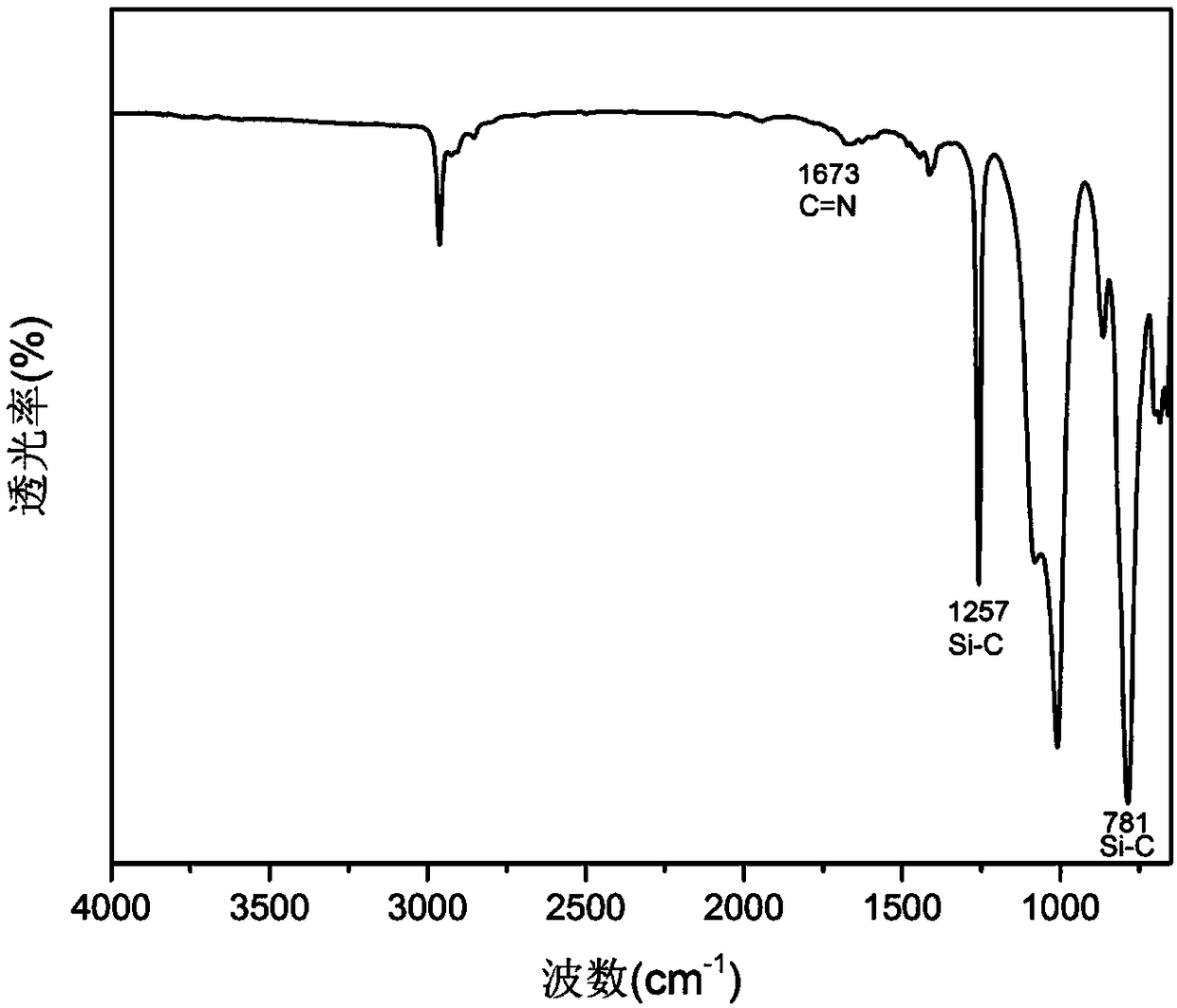 Application of polysiloxane elastomer based on aryl disulfide bond and imine bond as self-healing material