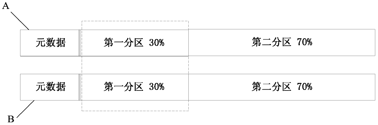 A disk storage space management method, device and storage device