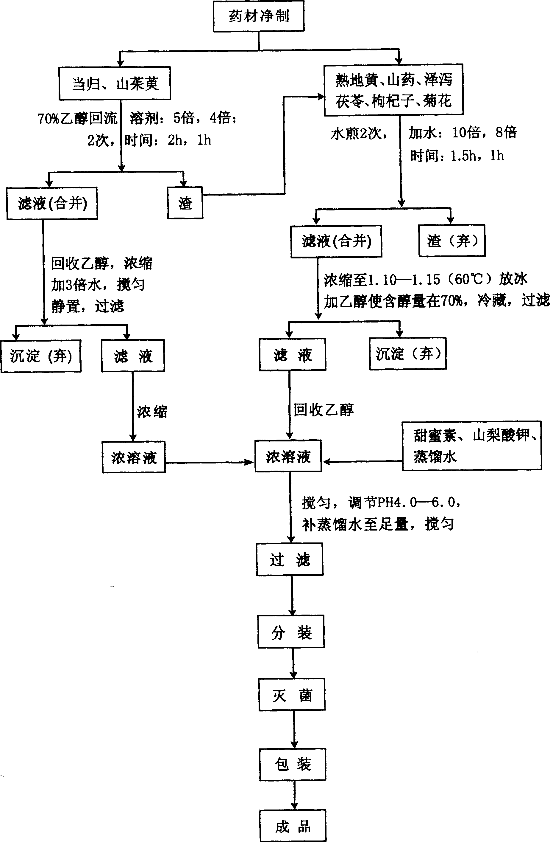 A Chinese traditional medicinal preparation for eye health and relieving visual fatigue