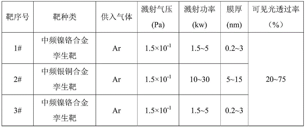 Ag alloy heat-insulating film and preparation method thereof