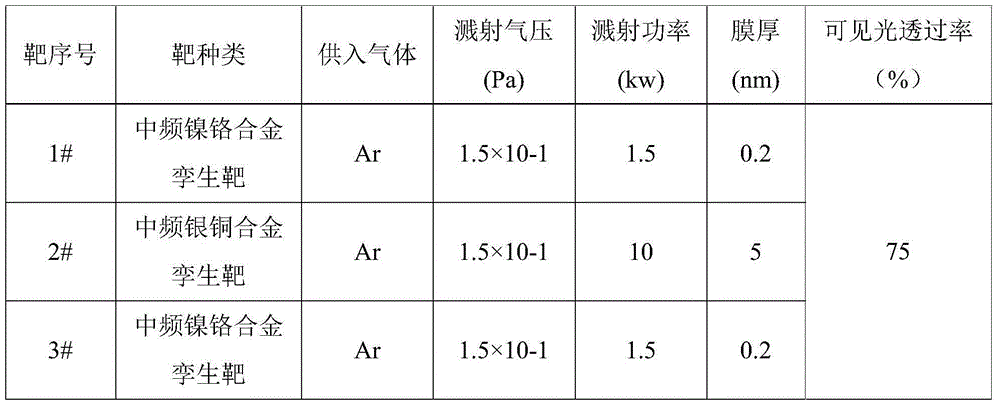 Ag alloy heat-insulating film and preparation method thereof