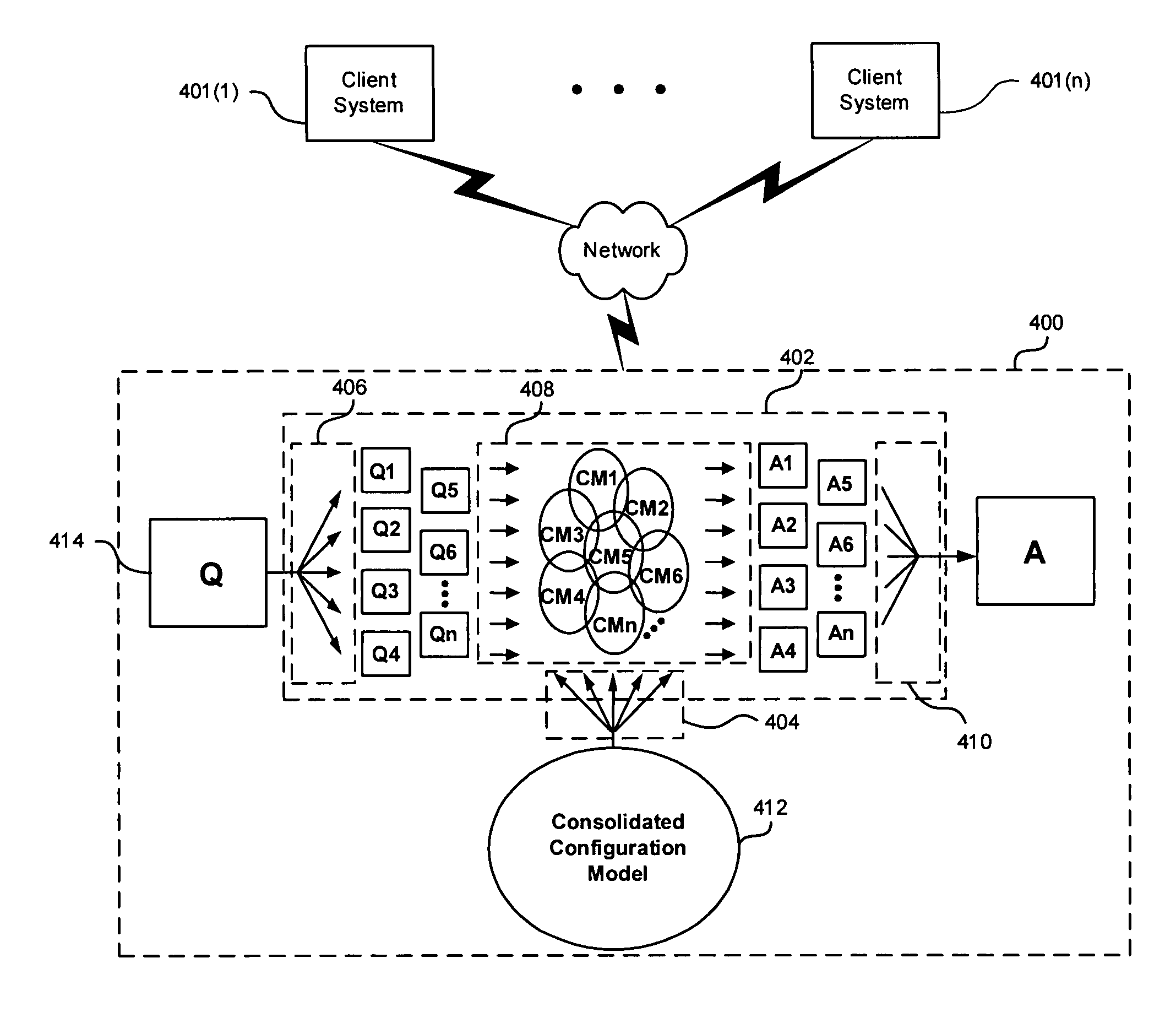 Complex configuration processing using configuration sub-models