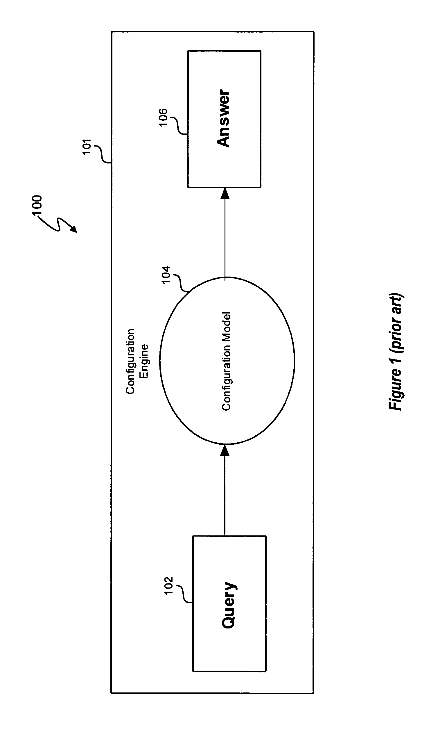 Complex configuration processing using configuration sub-models