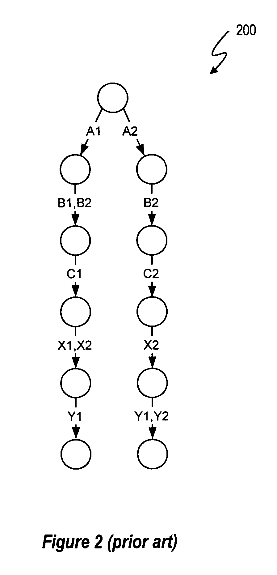 Complex configuration processing using configuration sub-models