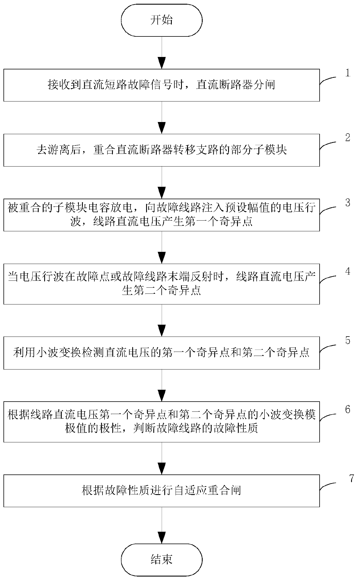 Self-adaptive reclosing method for overhead flexible DC power grid