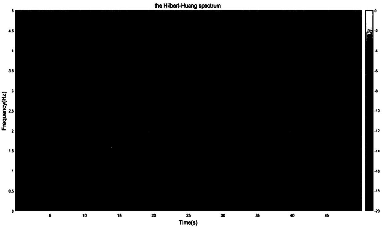 Marine structure time frequency analysis method based on moving average and energy gathering