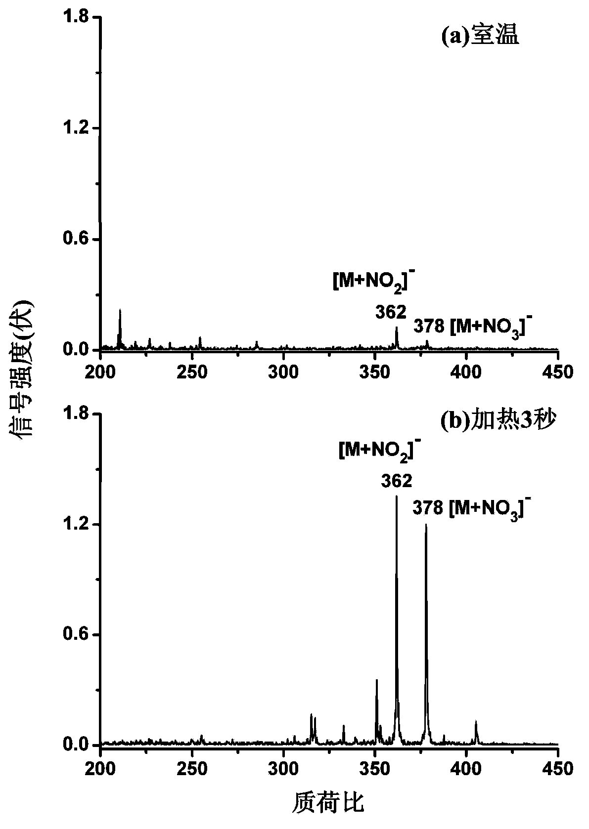 Non-contact type heating assisted thermal desorption sample injection apparatus of online mass spectrum