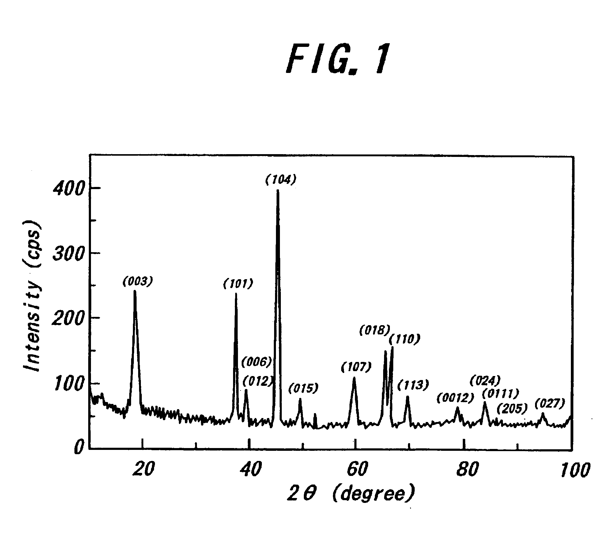 Method for forming a thin film