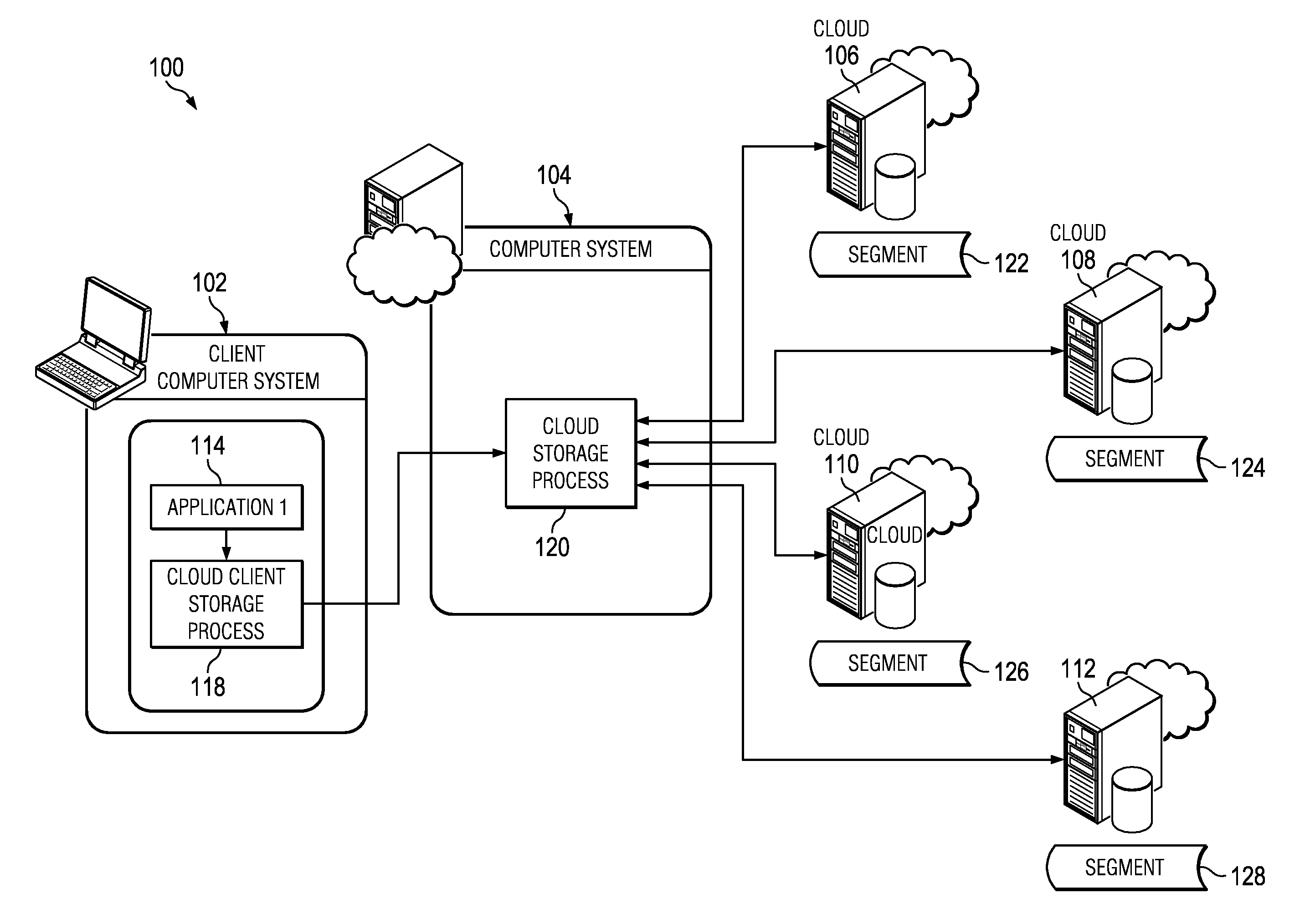 Cloud Data Management