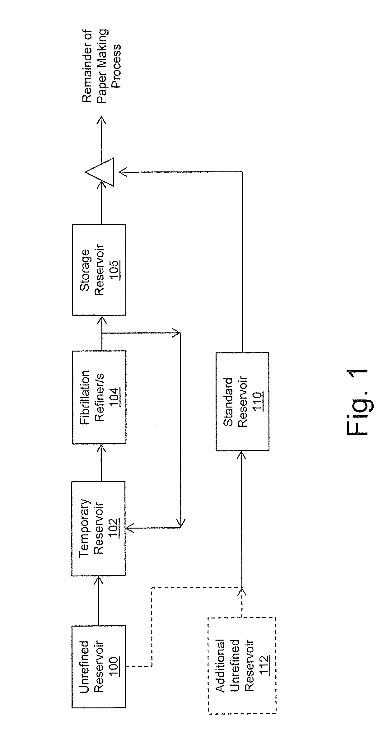 Surface enhanced pulp fibers at a substrate surface