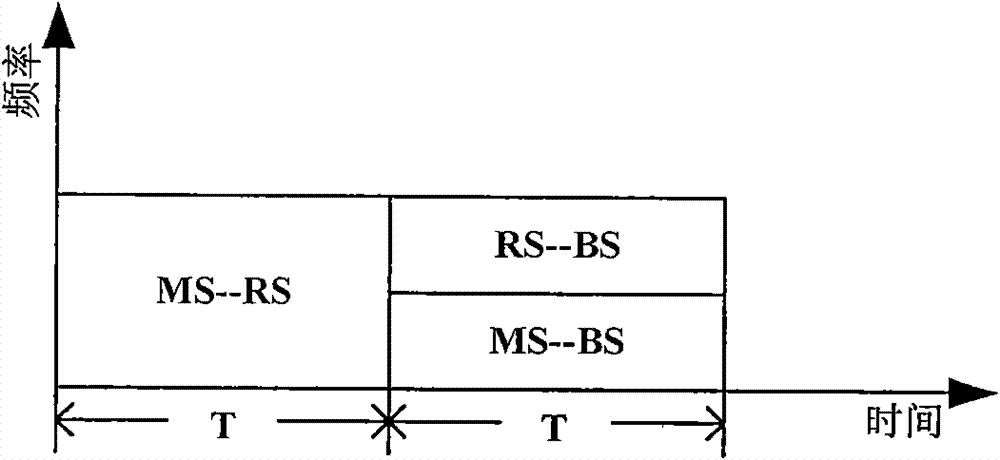 Double-hop cooperative transporting method based on physical-layer network coding