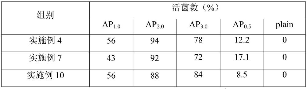 Intestine-targeted oral probiotic preparation and preparation method and application thereof