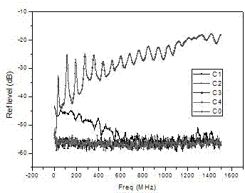 Method for preparing electromagnetic shielding composite material with ferrum-based amorphism/ nanocrystalline strip serving as patch layer