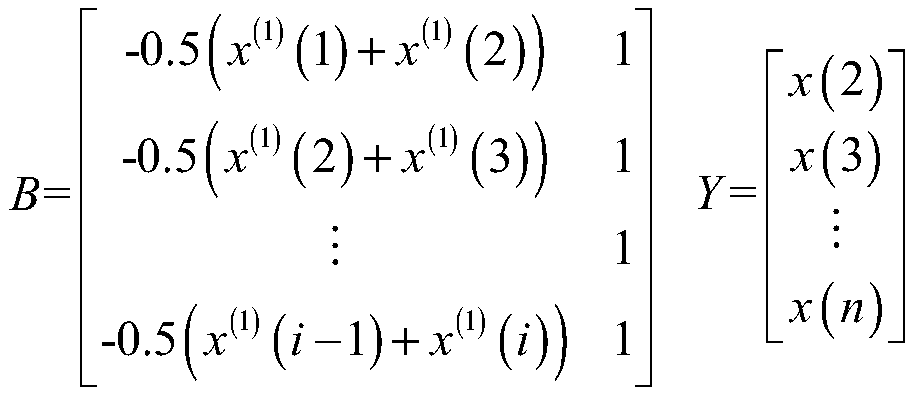 SDN multi-controller fault detection algorithm based on gray Markov algorithm