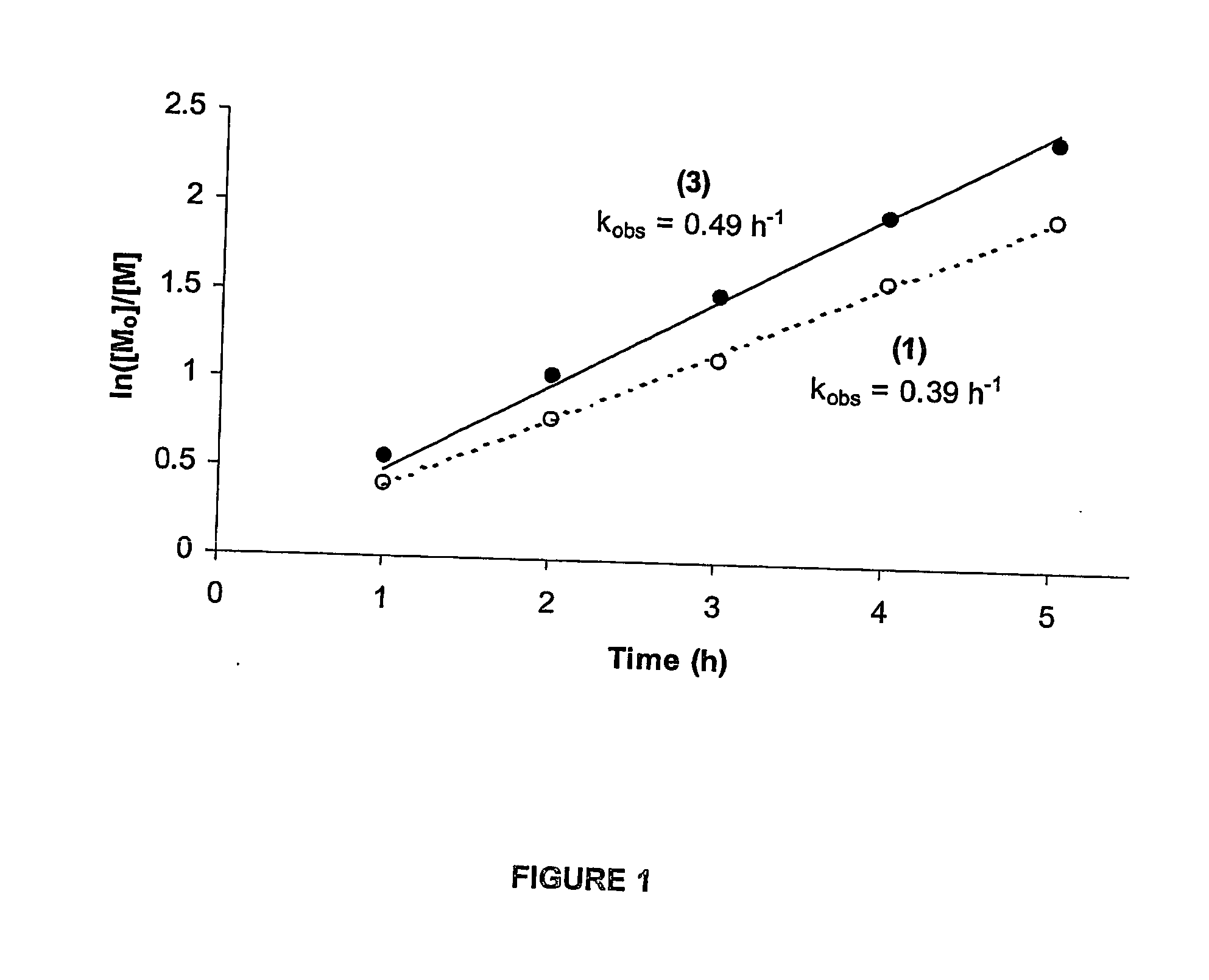 Transition metal complexes, especially iron complexes, used as a catalyst component in the polymerisation of olefins