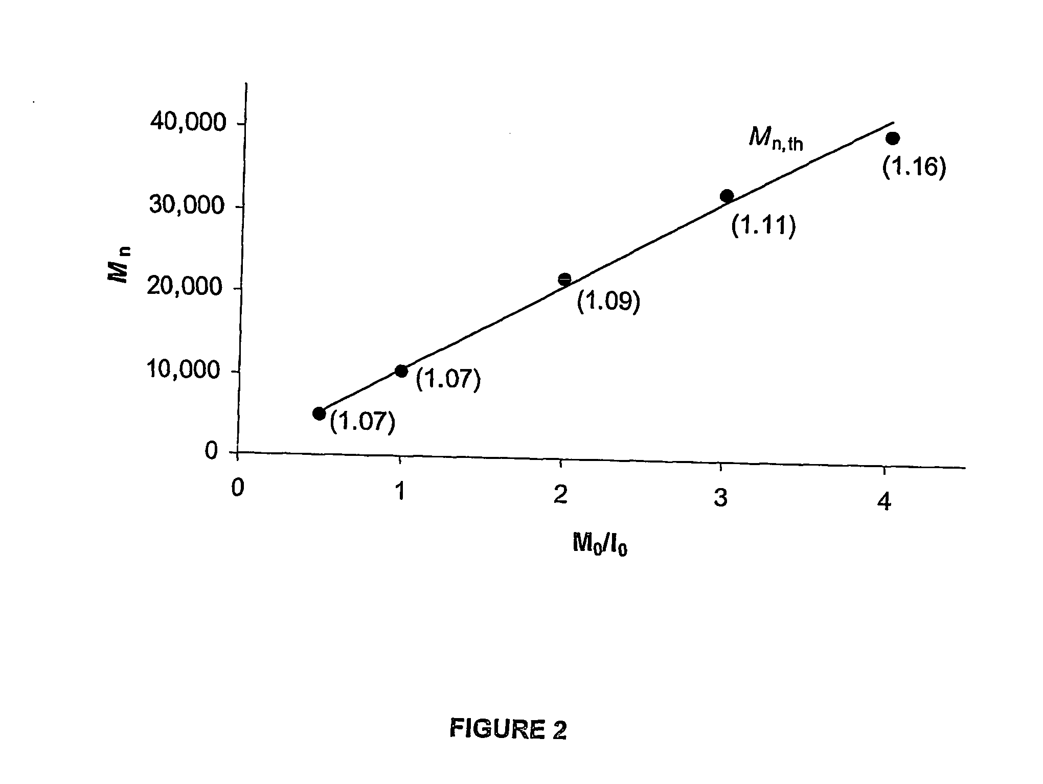 Transition metal complexes, especially iron complexes, used as a catalyst component in the polymerisation of olefins