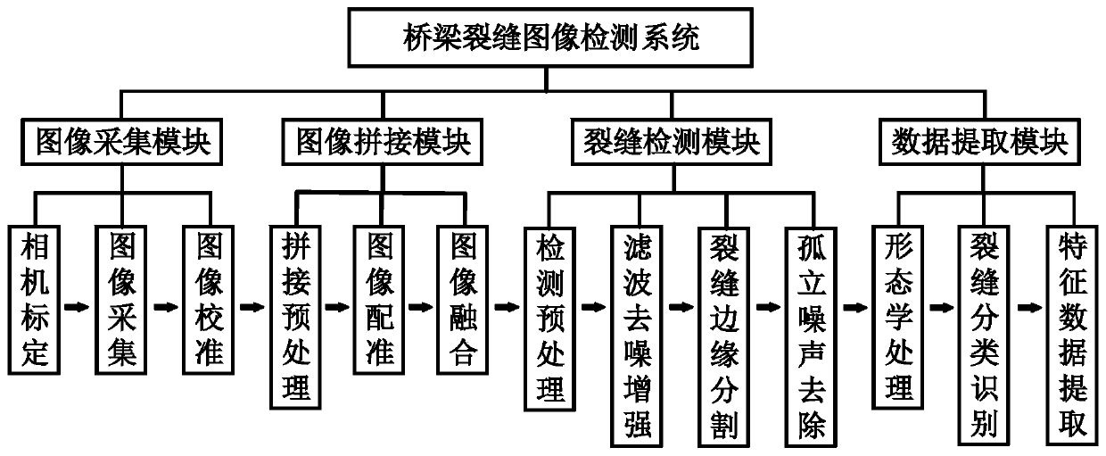 Bridge crack detection method