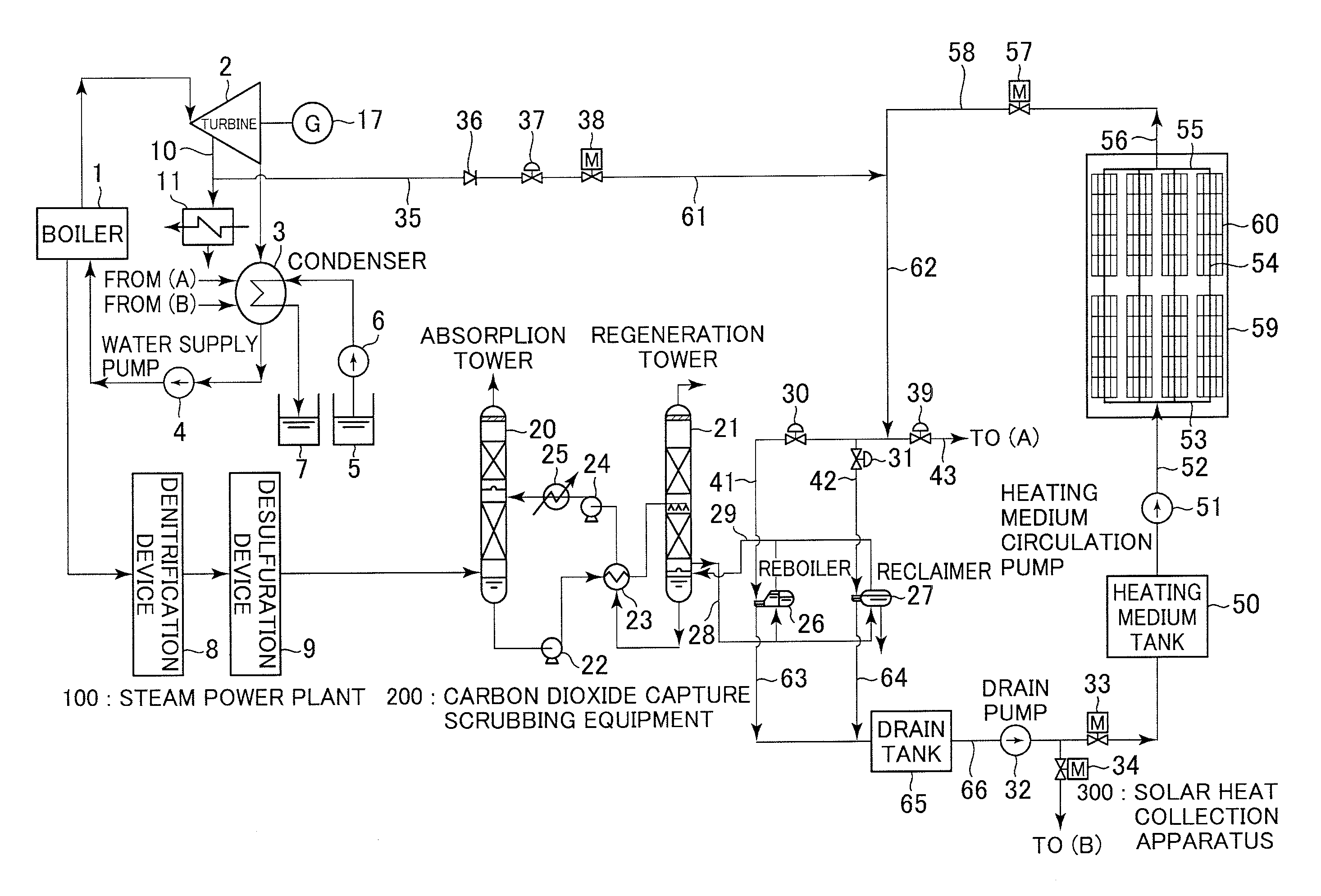 Thermal Power Plant with Carbon Dioxide Capture Scrubbing Equipment