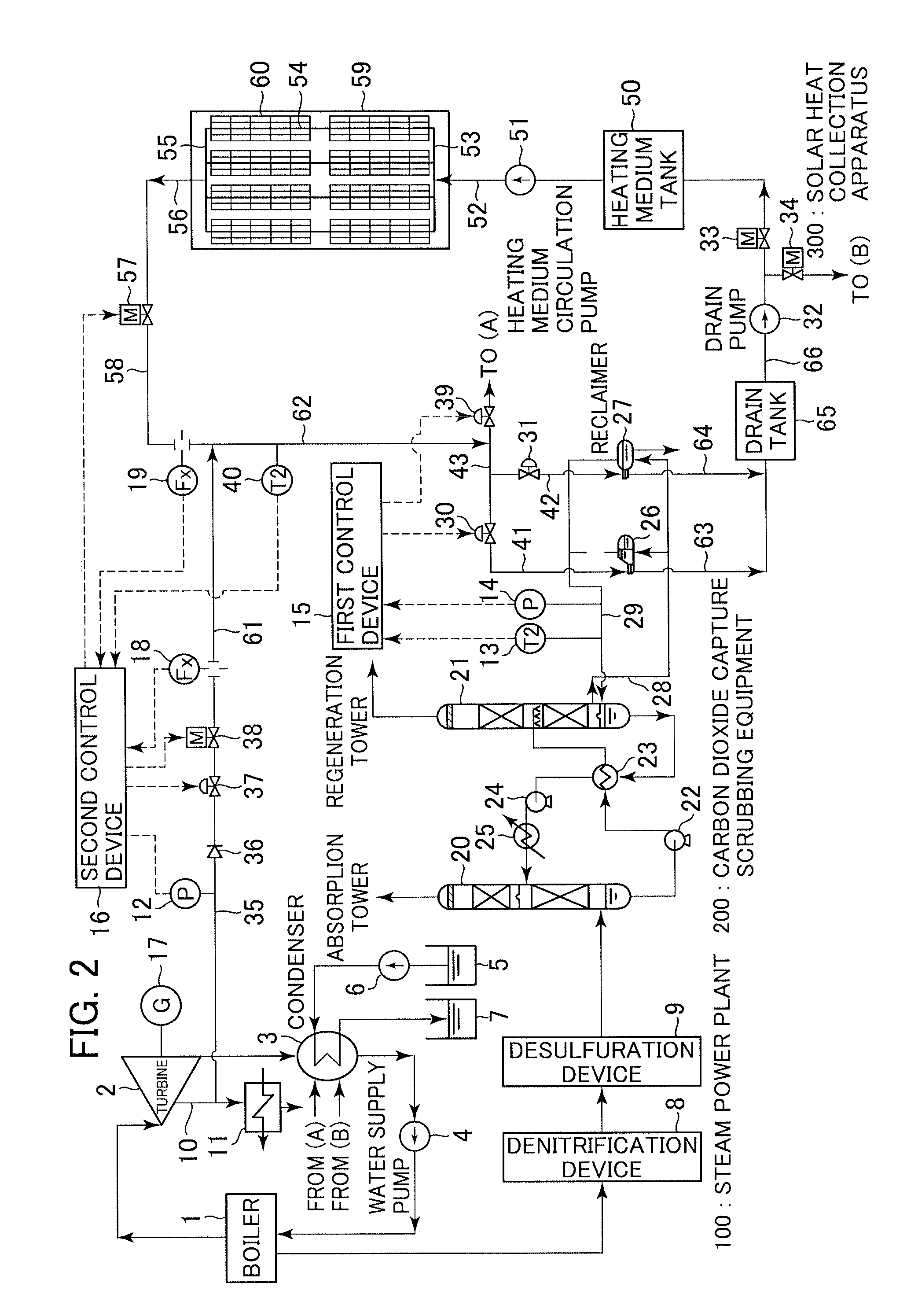 Thermal Power Plant with Carbon Dioxide Capture Scrubbing Equipment