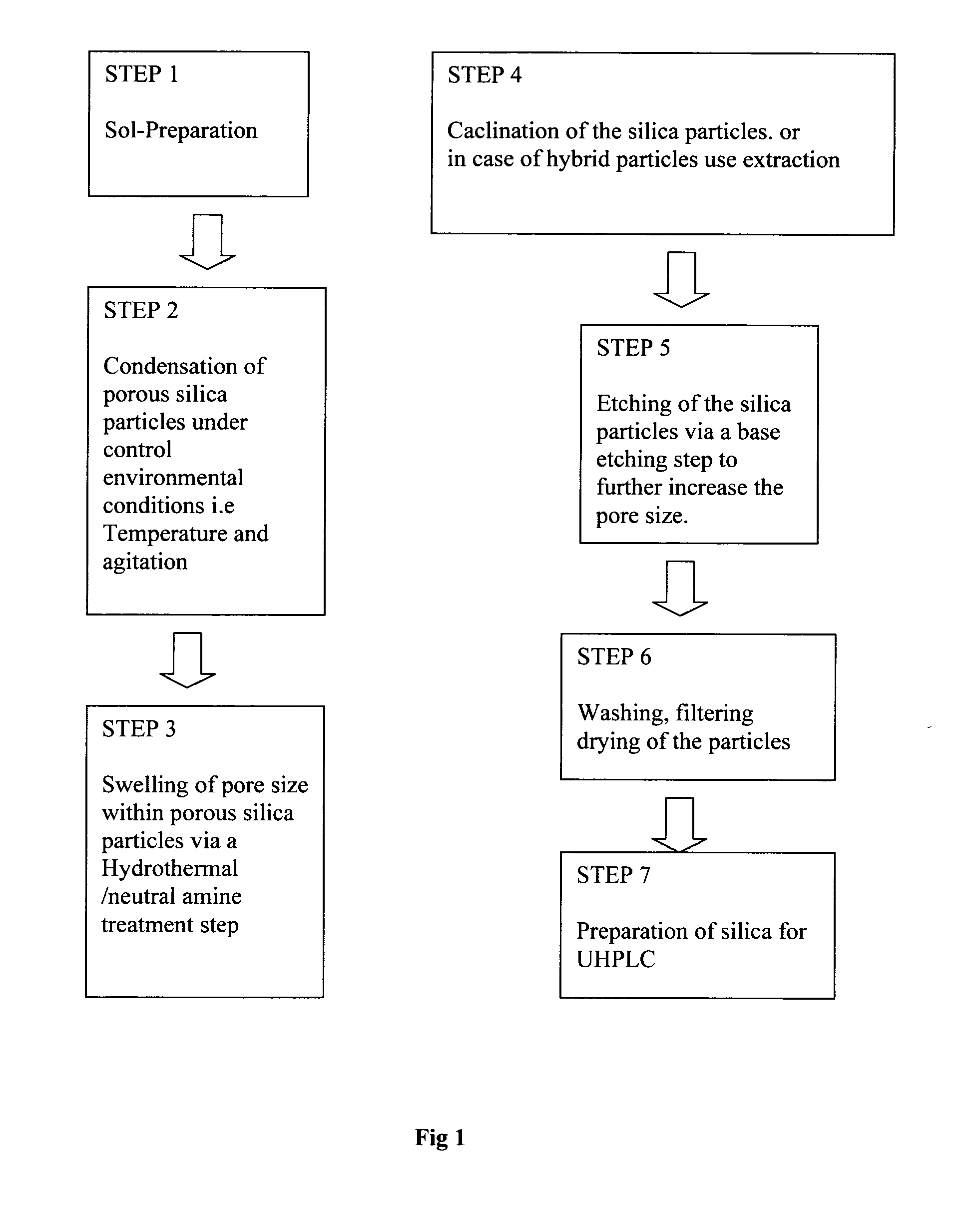 Method for synthesising microparticles