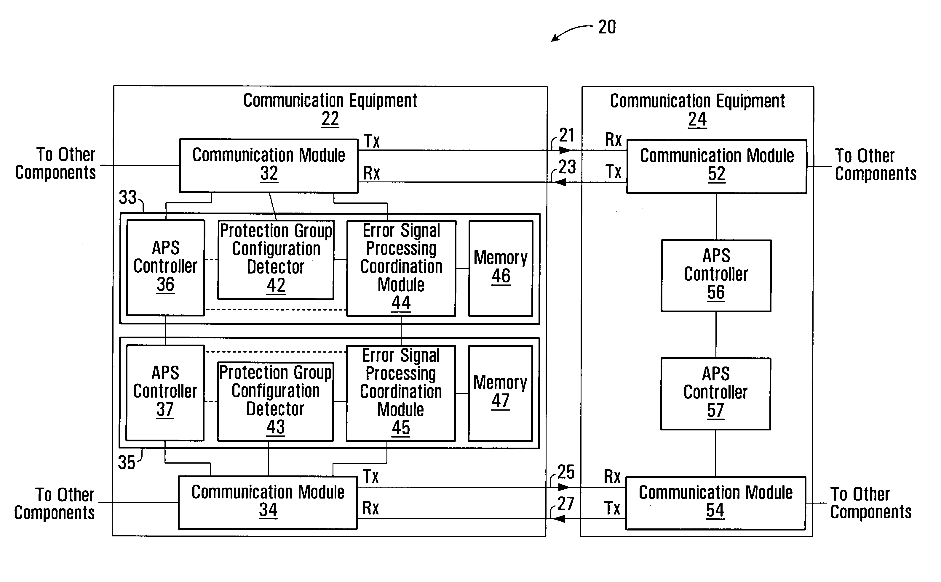 Automatic protection switching and error signal processing coordination apparatus and methods