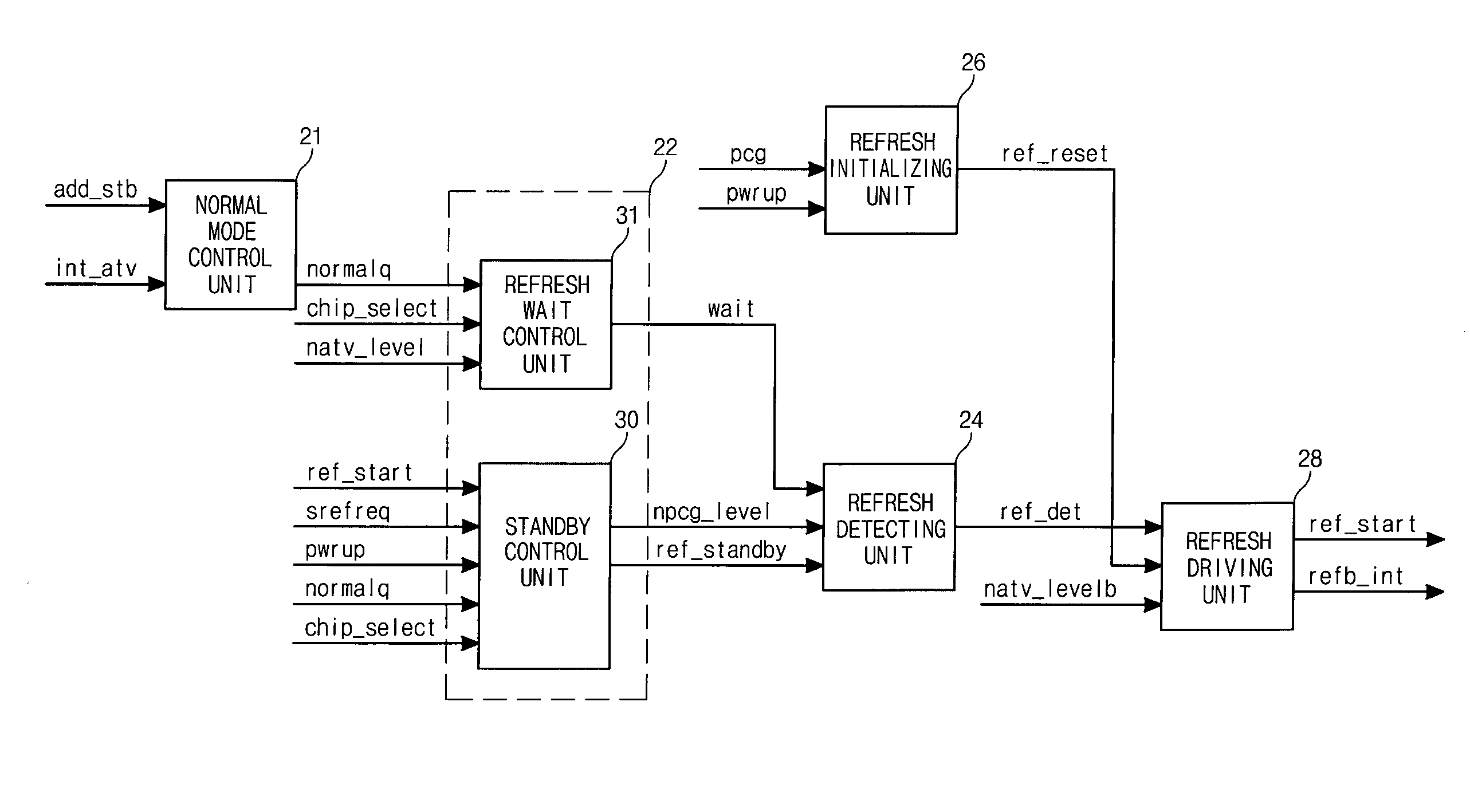 Row active control circuit of pseudo static random access memory