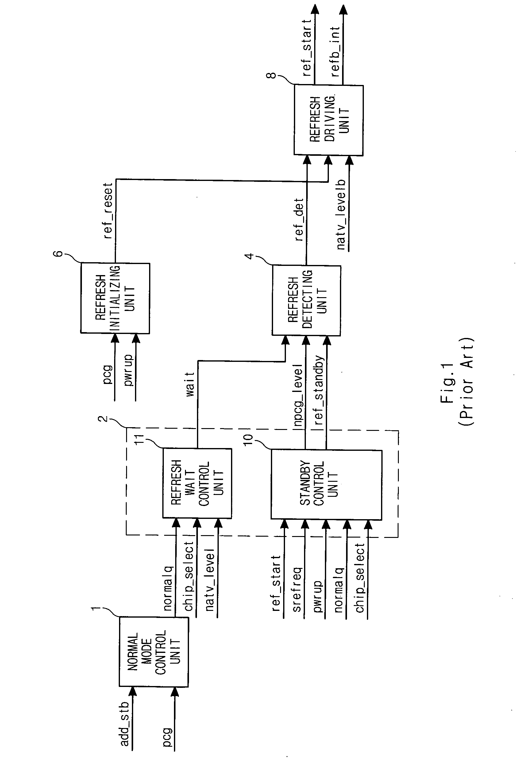 Row active control circuit of pseudo static random access memory