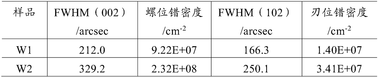 LED epitaxial growth method for improvement of growth quality