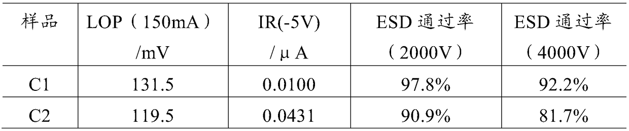 LED epitaxial growth method for improvement of growth quality