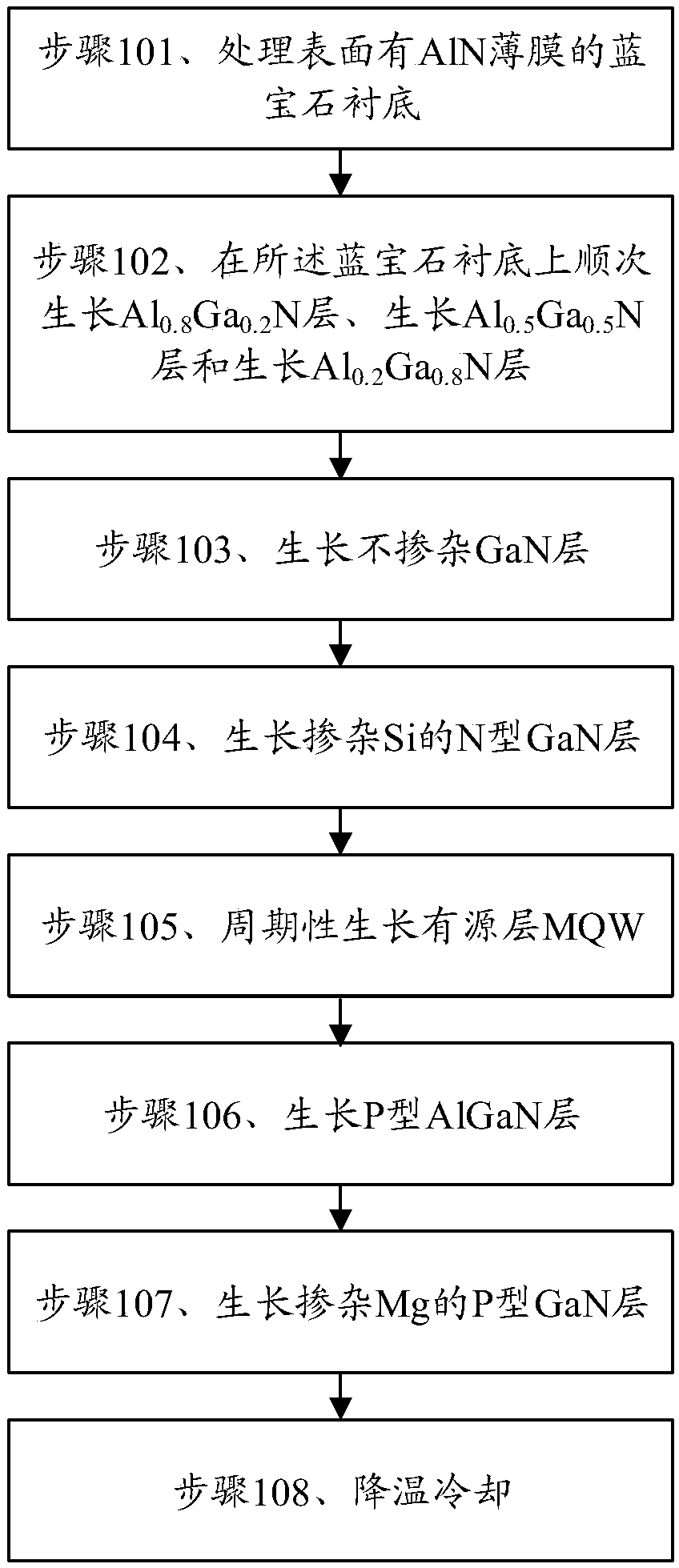 LED epitaxial growth method for improvement of growth quality