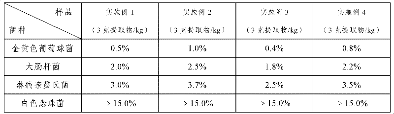 Smilax extract, and preparation method and application thereof