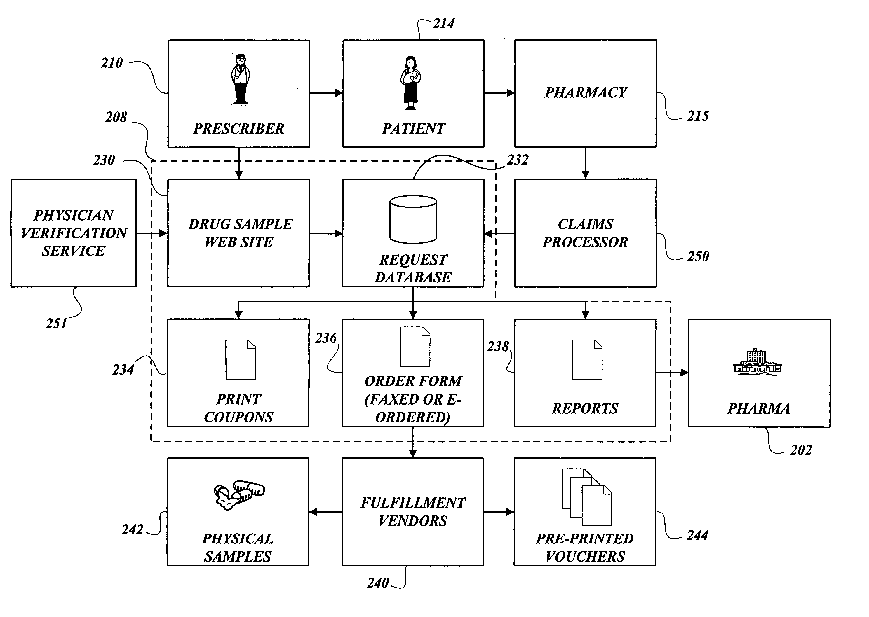 Authenticating prescriber identity to enable electronically ordering drug samples from a drug sample fulfillment platform