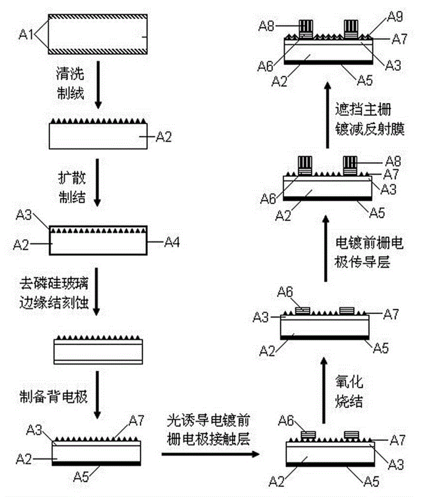 Crystalline silicon solar cell with high-photoelectric conversion efficiency and manufacturing method thereof