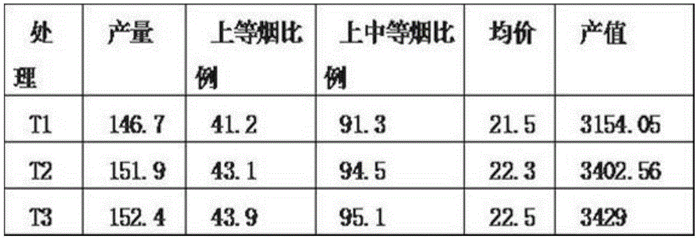 Organic fermented sesame cake fertilizer particle