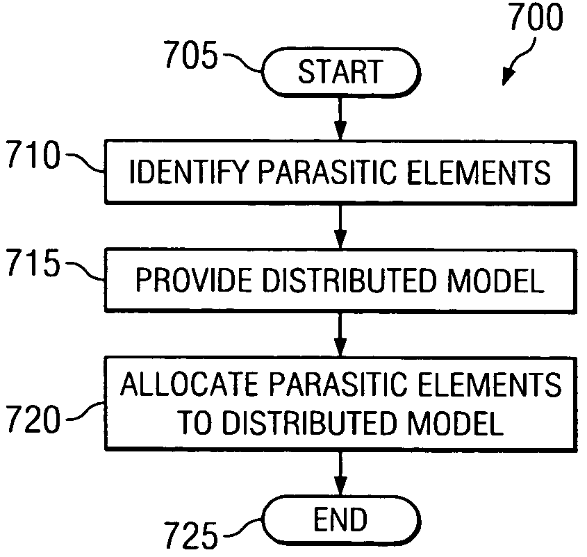 Distributed element generator, method of generating distributed elements and an electronic design automation tool employing the same