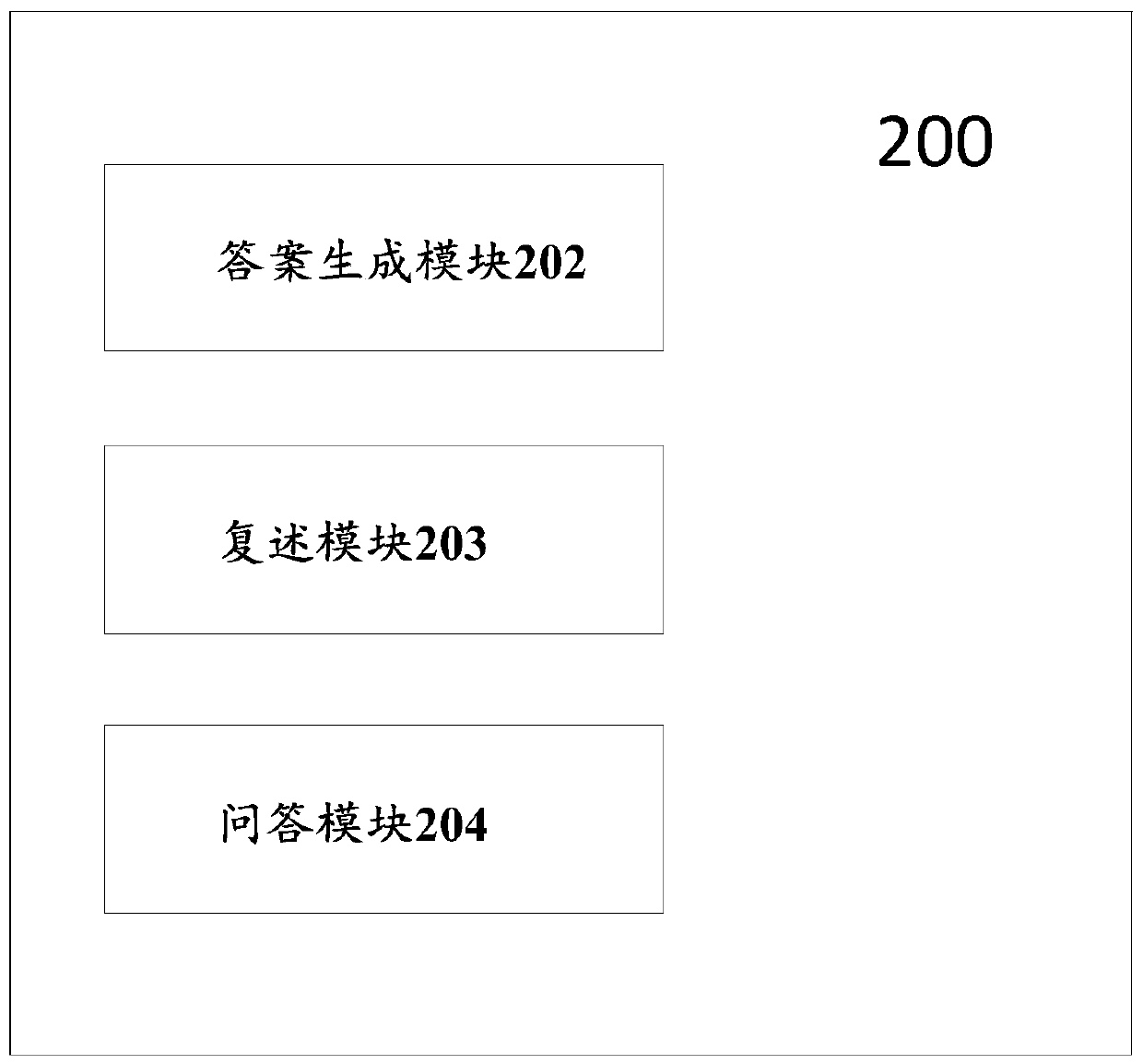 Method and system for acquiring answers of tax business questions based on semantic graphs