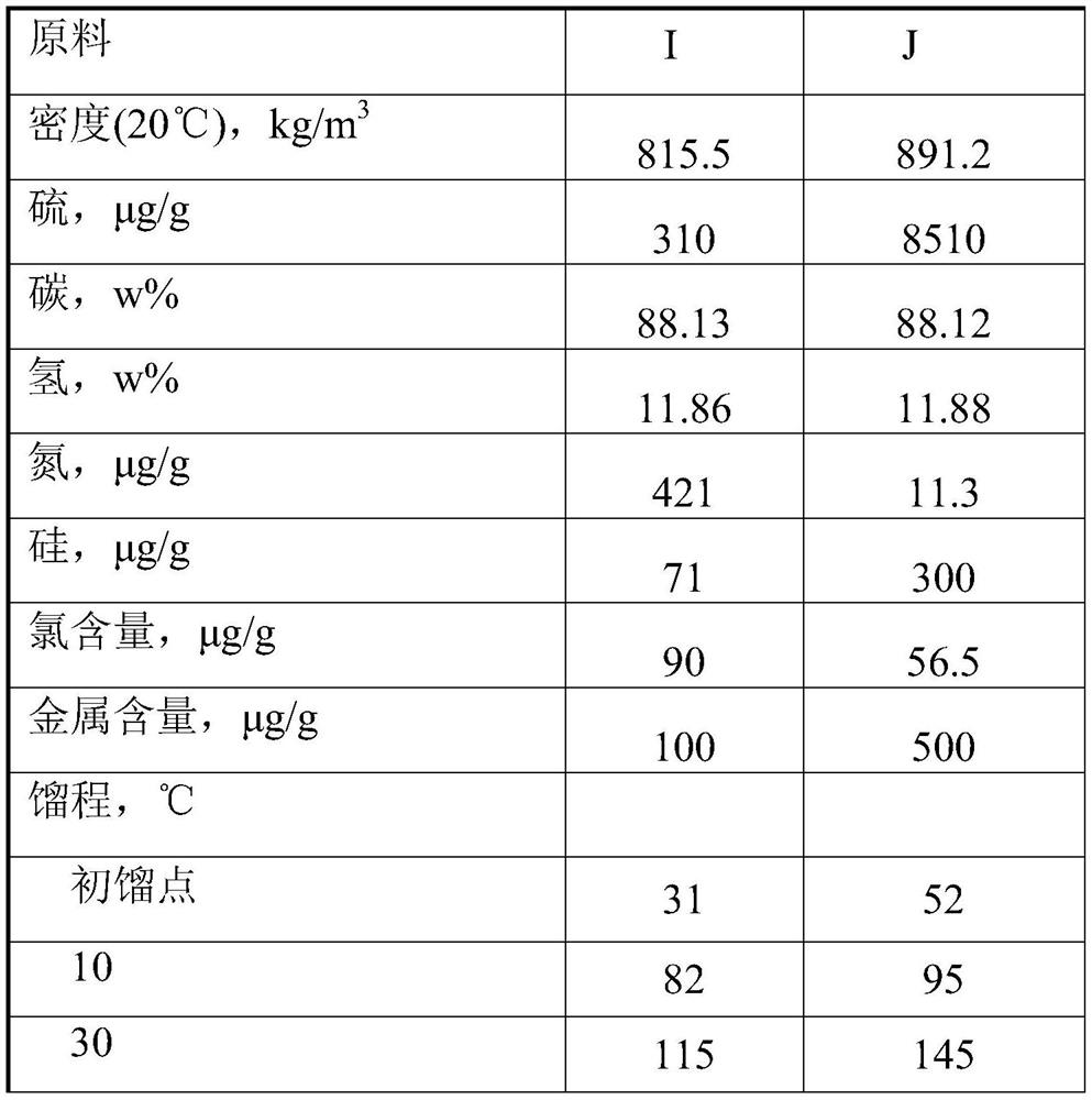 Method and system for producing aromatic hydrocarbon extraction raw material from waste plastic oil and/or waste tire oil