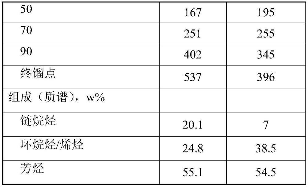 Method and system for producing aromatic hydrocarbon extraction raw material from waste plastic oil and/or waste tire oil