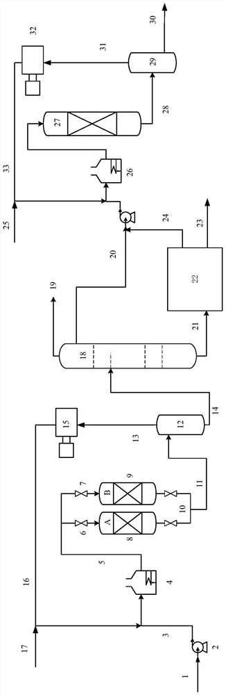 Method and system for producing aromatic hydrocarbon extraction raw material from waste plastic oil and/or waste tire oil