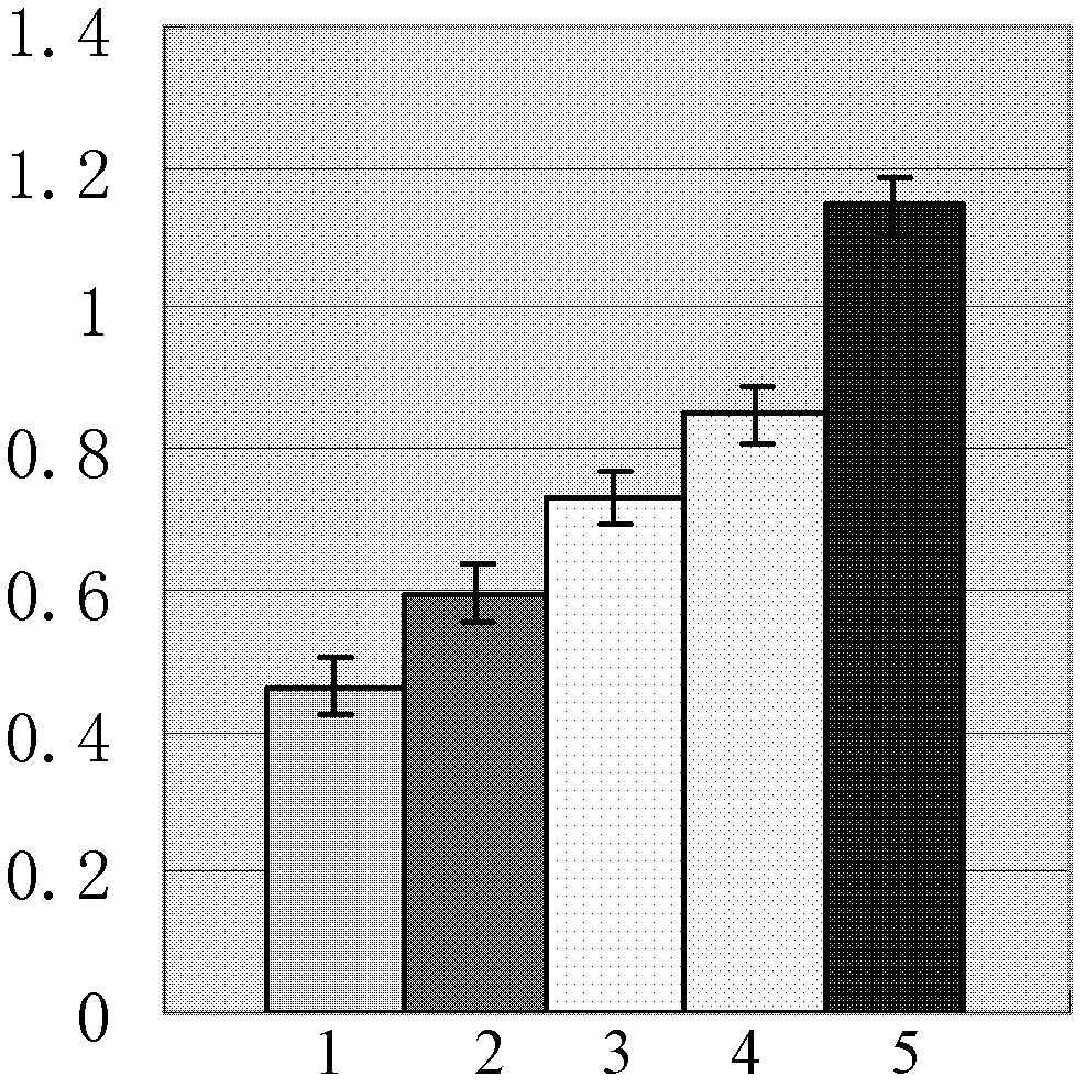 Targeted magnetic resonance imaging (MRI) contrast agent and preparation method thereof