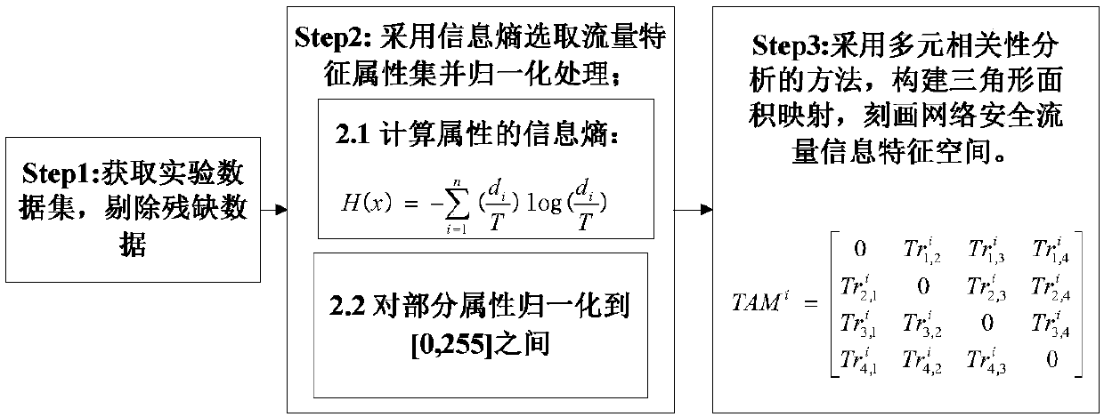 Industrial Internet intrusion detection method based on flow feature map and perception hash