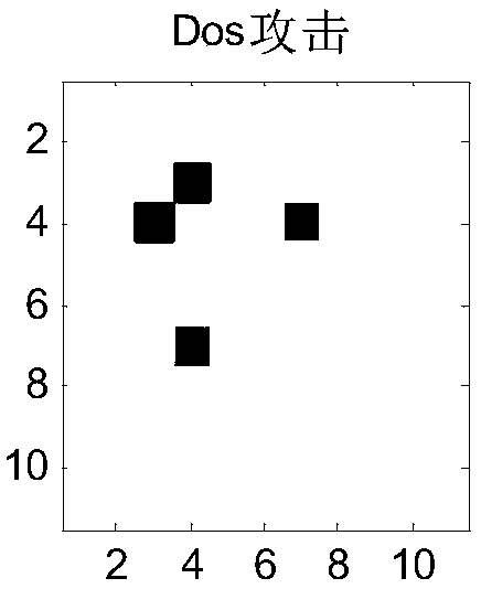 Industrial Internet intrusion detection method based on flow feature map and perception hash