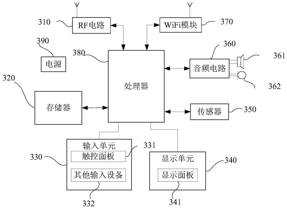 A method and device for loading review data