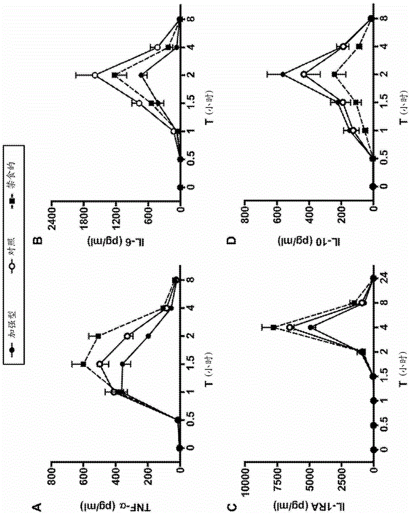 Food composition for intraoperative tube feeding