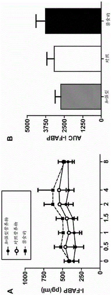 Food composition for intraoperative tube feeding