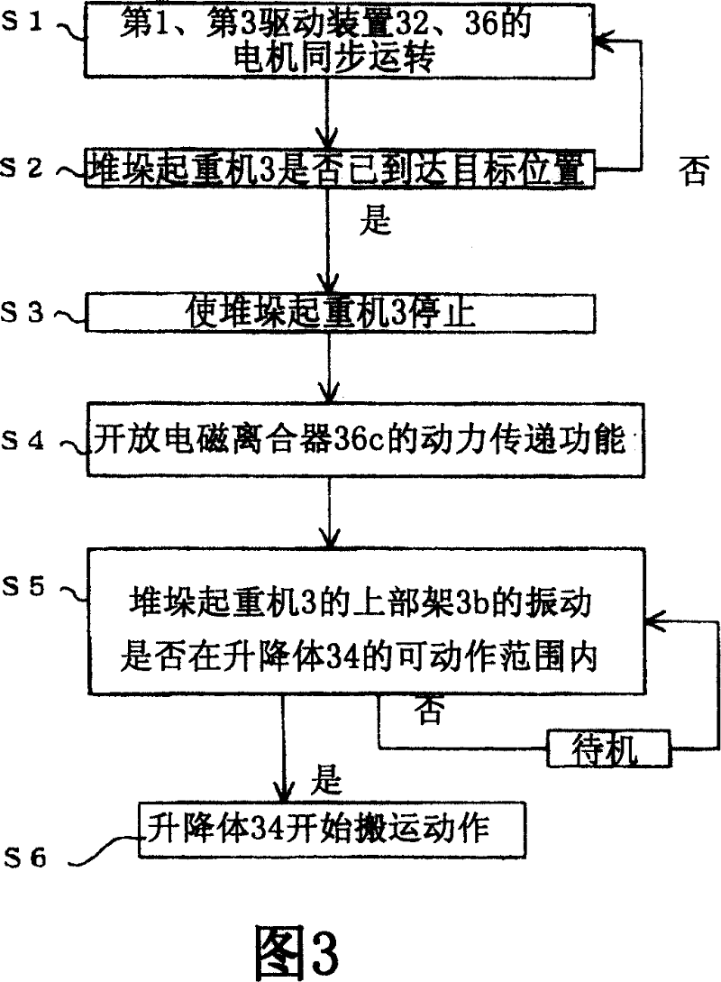 Stack crane and driving control method thereof