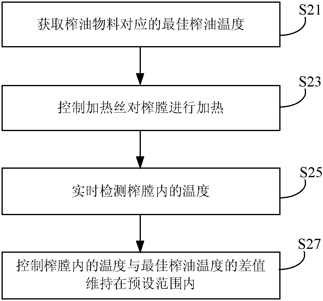 Method and device for controlling household oil press and household oil press