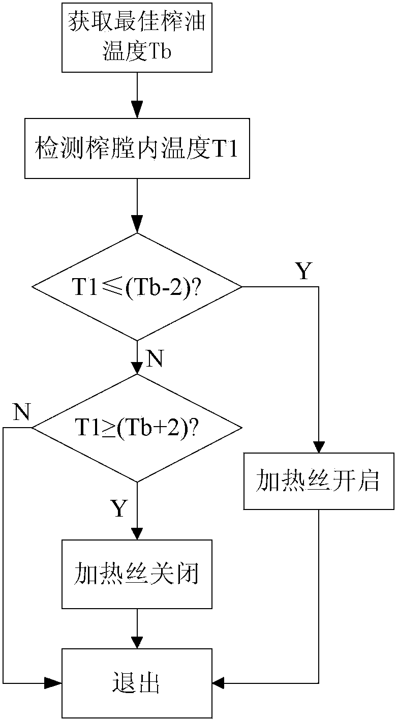 Method and device for controlling household oil press and household oil press